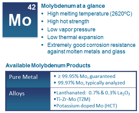 Molybdenum Facts