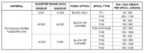 tungsten wire sizes