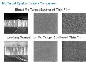 sputtering target quality analysis