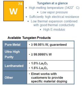 Tungsten Facts