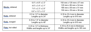 WHA Product Sizes