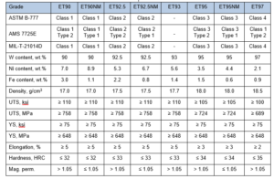 WHA Properties Sheet